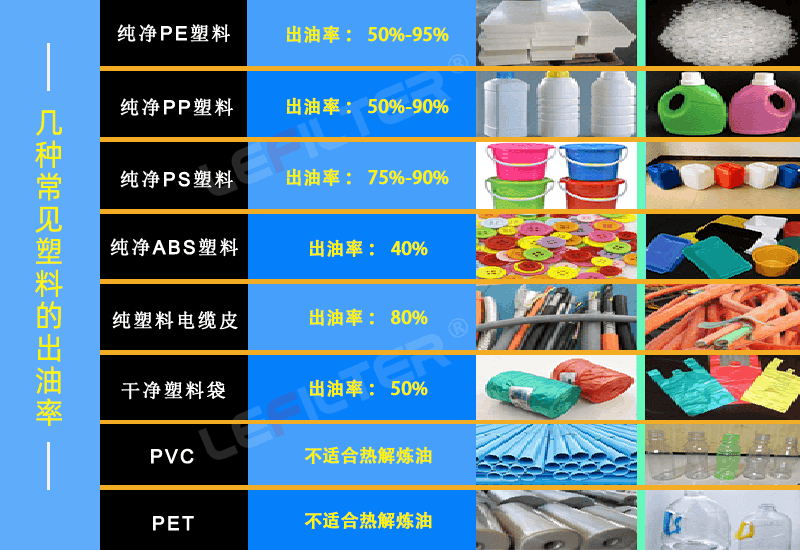 塑料煉油設備前后出渣哪個好？