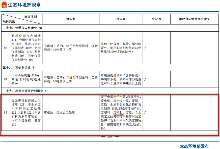 廢輪胎煉油環評類別屬于哪一個類別？