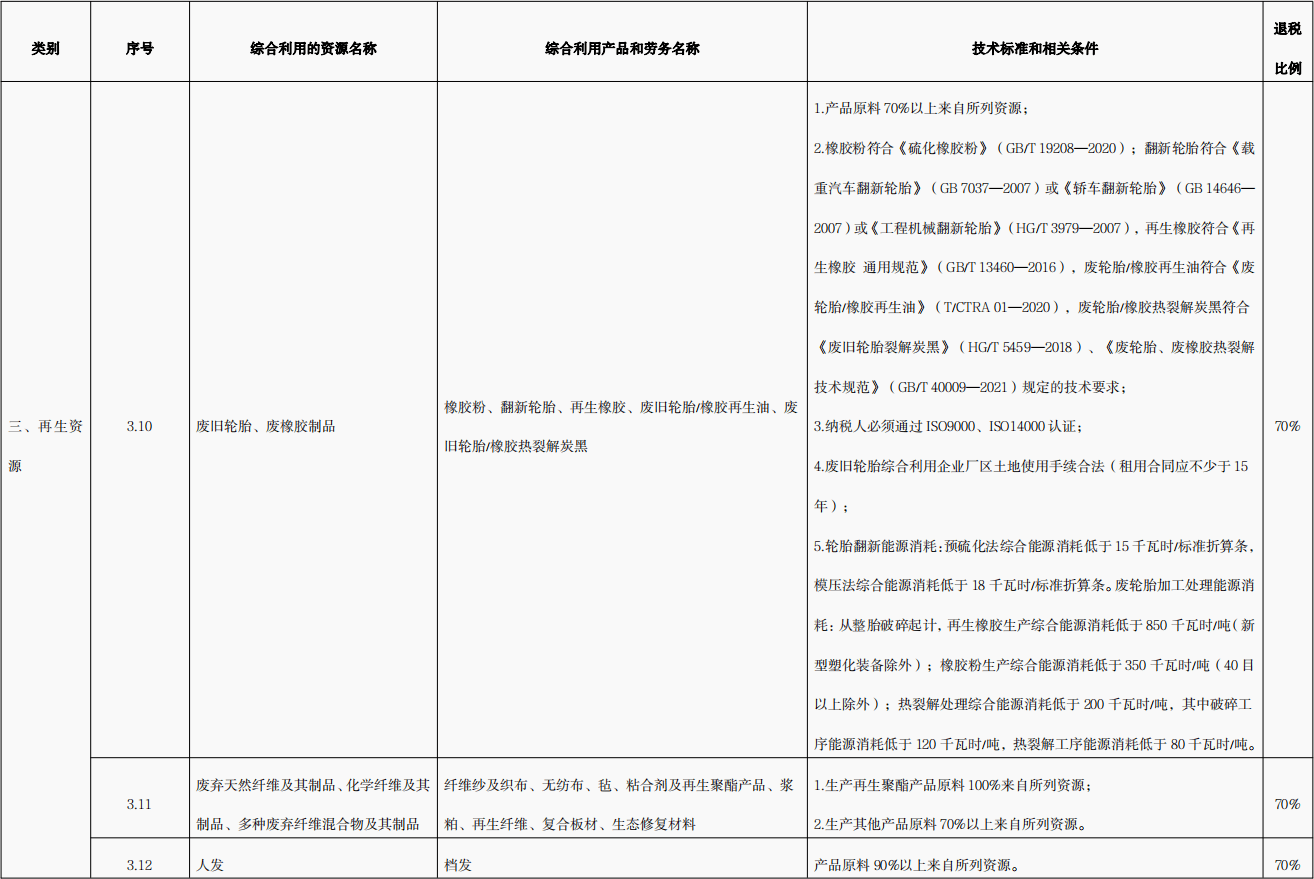 國家對廢舊輪胎熱裂解政策是什么？廢舊輪胎熱裂解技術是否成熟