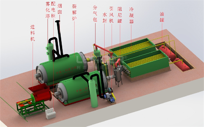 油泥煉油設備工藝流程